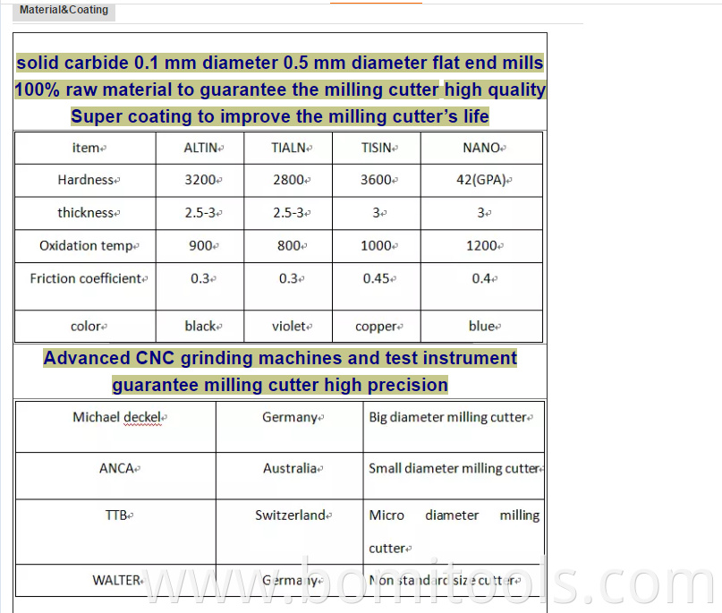 marterial and coating